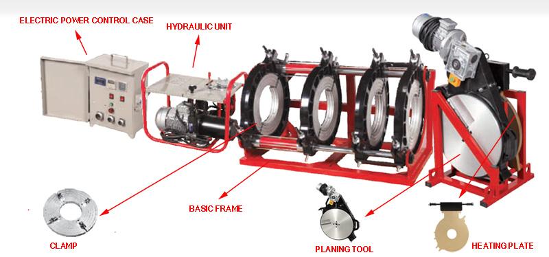 دفترچه راهنمای عملکرد دستگاه جوشکاری باسنگ HDPE